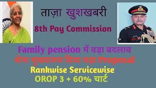 खुशखबरी Sep to H/Capt तक OROP 3+60% DA पेंशनर्स चार्ट&amp; Fa पेंशनर्स में वड़ा बदलाव 