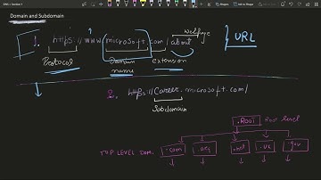 Ethical Hacking Tutorial   Comprehensive Subdomain Enumeration