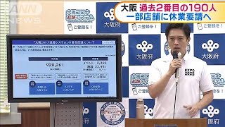 大阪で過去2番目の190人感染　福岡は過去最多121人(20/07/31)