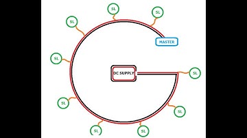Long distance DC powerline communication  PLC demo video 1