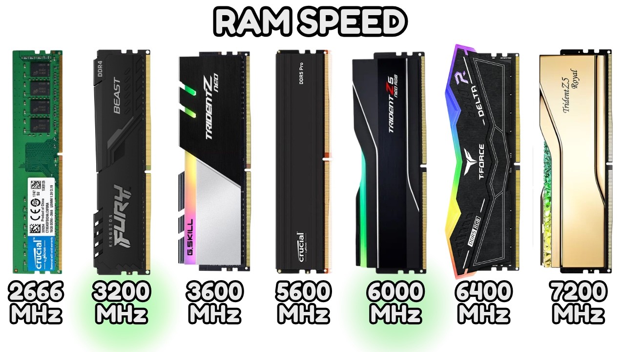 Every RAM Speed Explained As Easily As Possible For Beginners - YouTube