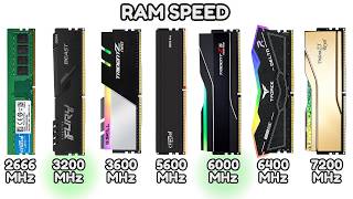 Every RAM Speed Explained As Easily As Possible For Beginners