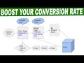 Boost Your Conversion Rate (Conversion Model)