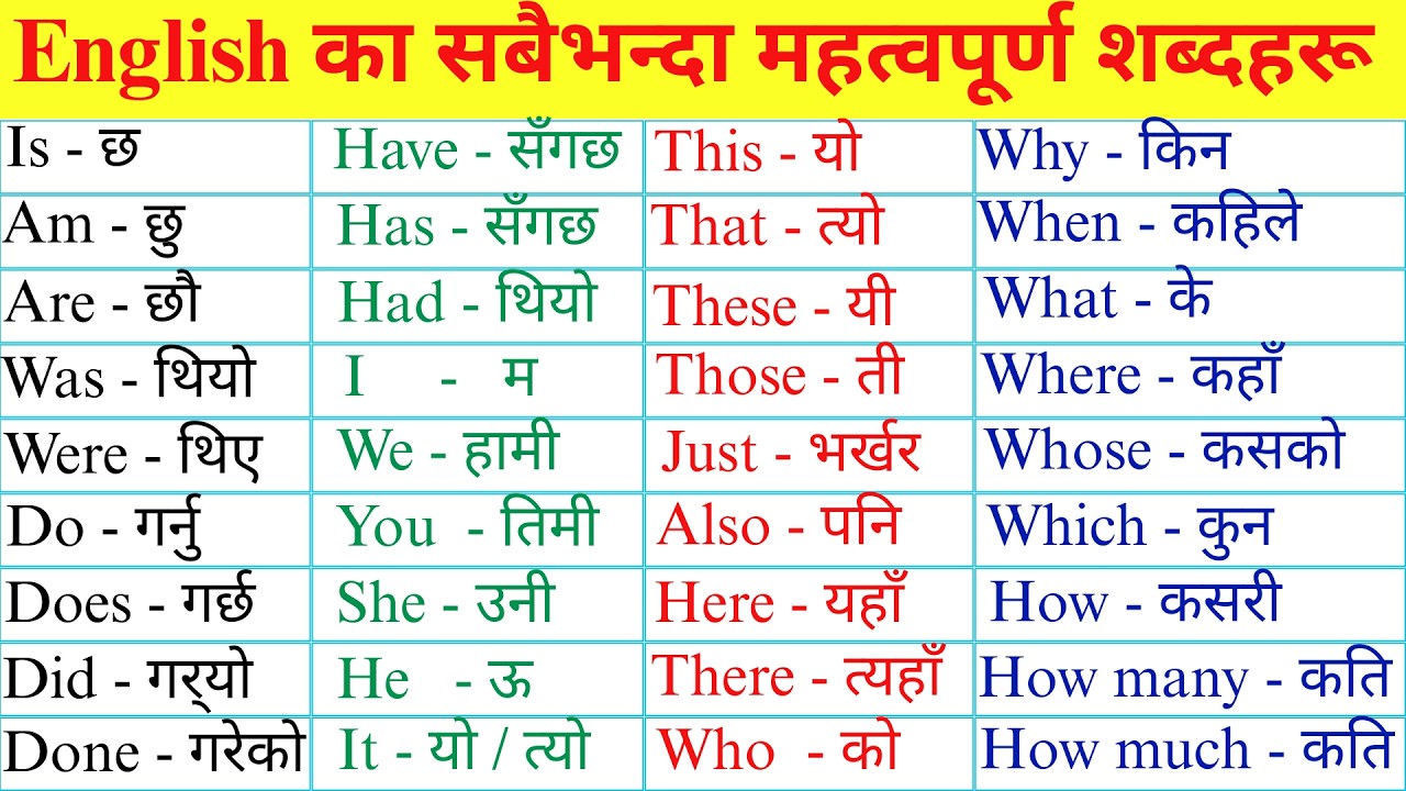 Most Important English Words with Nepali Meaning | Proper Daily Use Sentences | Learning English