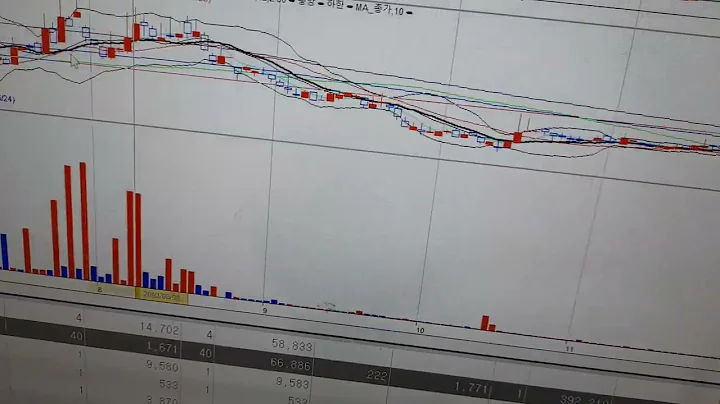 정원엔시스 17%상승후  7개월만에 익절  곽사장님께 조자룡이시냐고 했던 종목 흐흐           턴어라운드종목D 2  월6  일