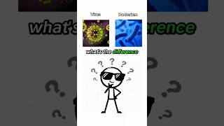 Stop Confusing These! Learn the Difference in Under 1 Minute #english #learnenglish #biology #shorts