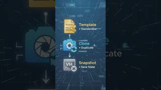 VMware Templates, Cloning & Snapshots Explained