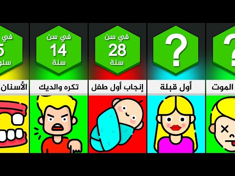 فيديو متوسط العمر لهذه الأشياء في حياتك