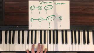 Cavetown - Sharpener - Piano Tutorial