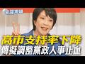 高市支持率下降 傳擬調整黨政人事止血｜各說各話! 日外相稱東協會議期間見王毅 遭陸否認【全球現場】20260725 @全球大視野Global_Vision