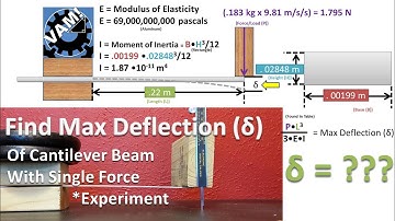 Find Max Beam Deflection - Single Force on Cantilever Beam - Strength of Materials