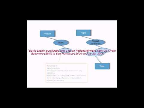 ExpertVision: MDM Analysis