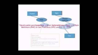 Expertvision Mdm Analysis