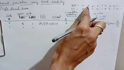 Manual simulation using event scheduling | system modeling and simulatiom | 8th sem sms