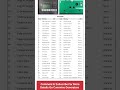 Cummins Generator Fault Code Troubleshooting | Quick DG Fix 🔧 #Shorts #Cummins #Generator