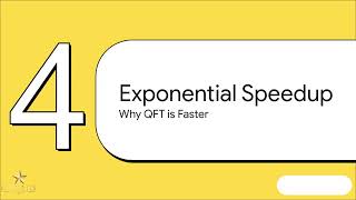 📅Day 22  Quantum Fourier Transform – Theory