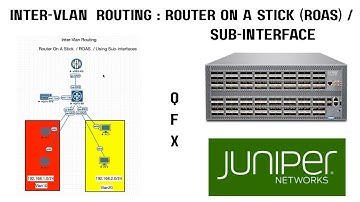 6.How to configure Inter-vlan  Routing in Juniper ? using ROAS (Router On A STICK ) | QFX switches