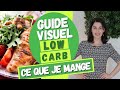 Guide visuel Low Carb (43 exemples de repas) - Ce que je mange au quotidien