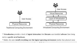 Virtualization and Hypervisor Part 1 in Urdu