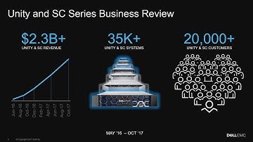 Dell EMC Midrange Portfolio Review with Kaushik Ghosh