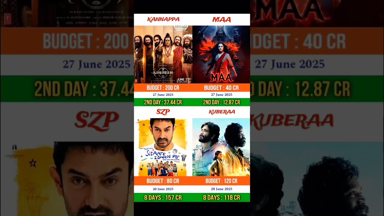 kannapa vs MAA vs sitaare zameen par vs Kubera Box office collection comprison