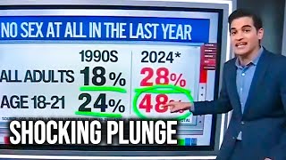 Gen Z Vices PLUMMET As Shocking Lifestyle Change In This Area Unveiled