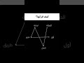 كيف قرأتها#تحفيز #تحفيز_الذات #تطوير_الذات #اقتباسات #وعي #الهام #نجاح