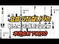 비스포크제트220w 추천 2024년 가성비값 판매순위 Top10 비스포크제트220w 추천 2024년 가성비값 판매순위 Top10