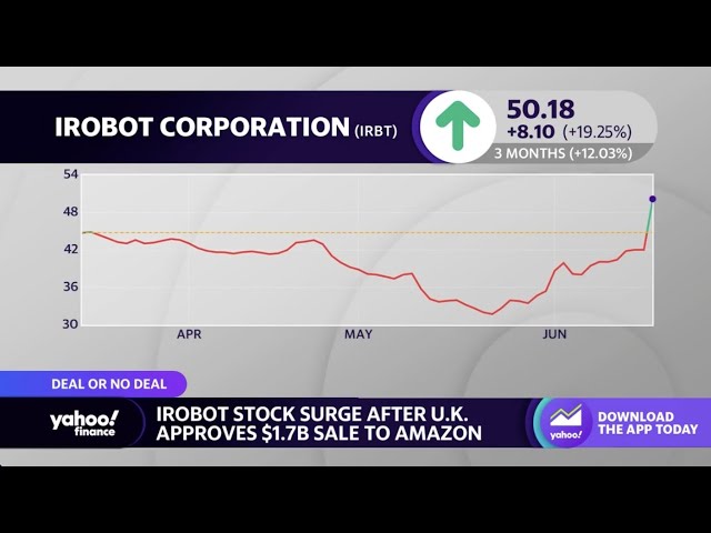 Lowers Price for iRobot Acquisition to $51.75 Per Share - Bloomberg