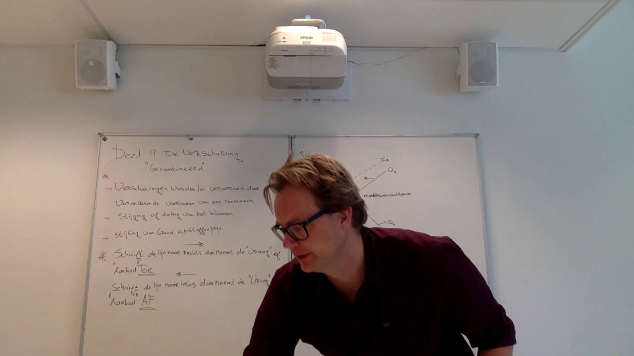 Deel 9 De verschuiving marktmechanisme in werking