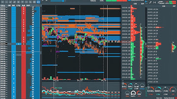 Live BookMap NQ Nasdaq Futures ORDER FLOW BOOK