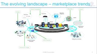 W3Partnership APIs and the Value Network