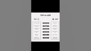 TCP vs UDP Explained | Key Differences, Pros & Cons | Network Protocols Made Simple