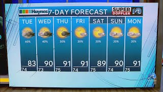 WAVY Weather Night Update | Aug. 3, 2026