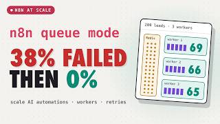 Create Scalable AI Automations with n8n (Queue Mode, Workers, Retries)