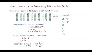 Frequency Distribution