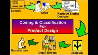 #ME8691​​​ UNIT V COMPUTER AIDED DESIGN AND MANUFACTURING PART 2