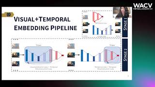 8 - Joint Visual-Temporal Embedding for Unsupervised Learning of Actions in Untrimmed Sequences