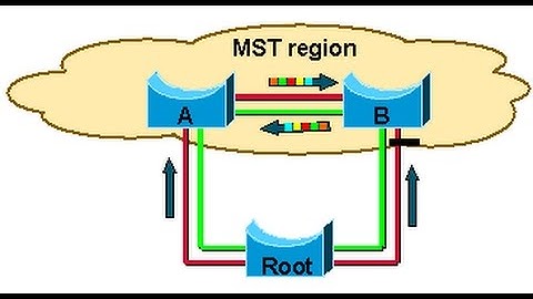 012 CCNP 300 115 Multiple spanning tree