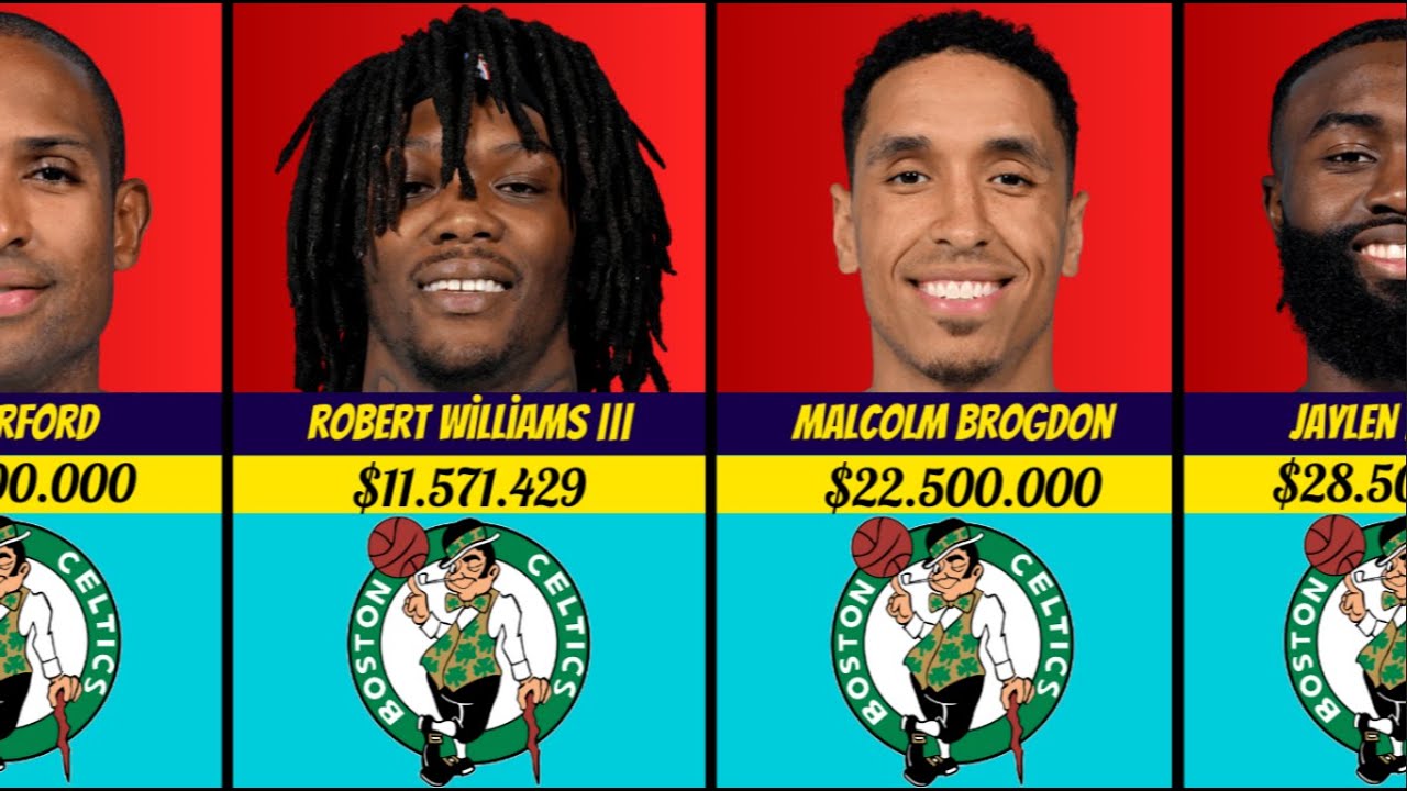 Boston Celtics New Lineup Salary 2023-24 | DATA | NBA Comparison | Basketball Data
