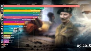 Top Most Subscribed Paradox Interactive Games Youtubers 2017-2020