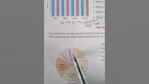 Class-5 Maths, ch-19 Data Handling, Explanation:- Part-5