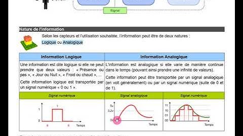 capteurs logiques analogiques