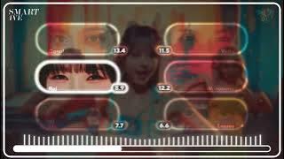 Download lagu [AI COVER] How would IVE sing 'Smart' by LE SSERAFIM | MussiDive