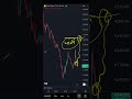 Gold USD Levels and views on 19062026 | Technical Analysis | Intraday Trading | Trading Strategy