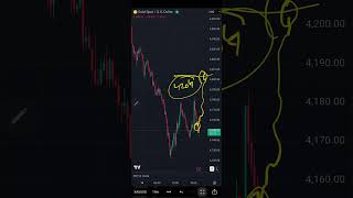 Gold USD Levels and views on 19062026 | Technical Analysis | Intraday Trading | Trading Strategy
