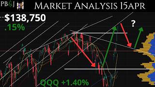War Almost Over?! 15APR. Daily Market Update. Technical Analysis of SPY &amp; More!