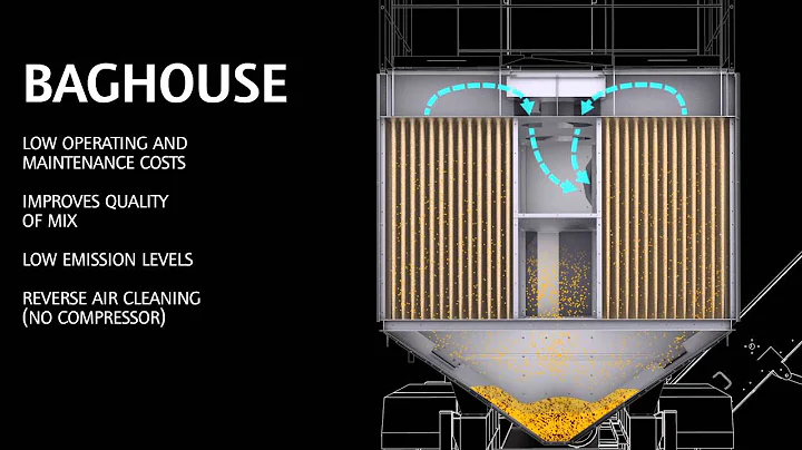 Prime 140 (en) - Ultra mobile continuous asphalt mixing plant - Ammann Group