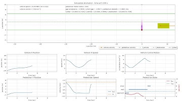Vehicle-Pedestrian Interaction: Social Force + Model Predictive Control