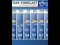 Panhandle Temps to Warm This Weekend